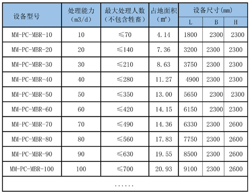 設備參數(shù)meitu_1.jpg 設備參數(shù)meitu_1.jpg